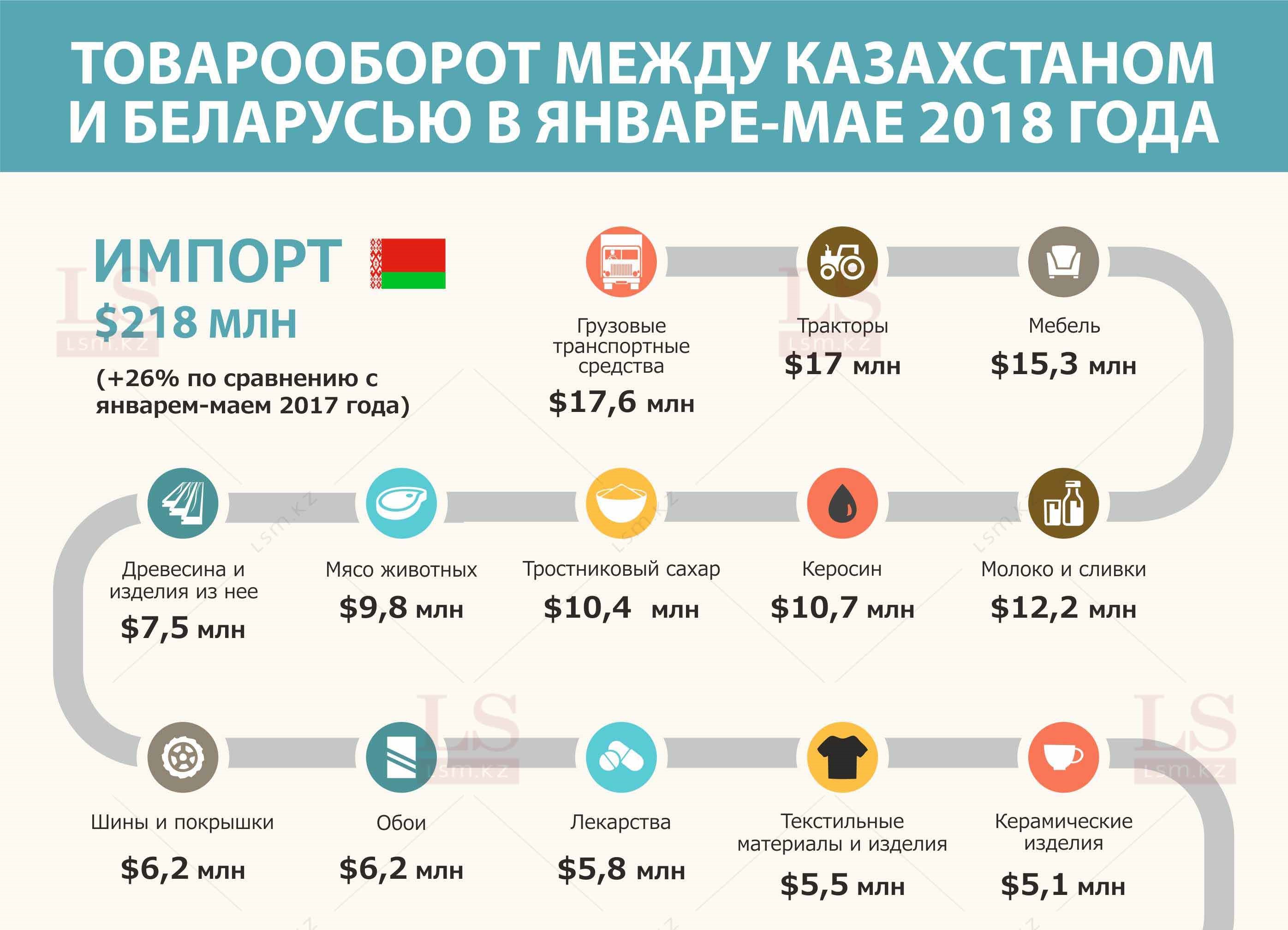 ввоз мебели в казахстан